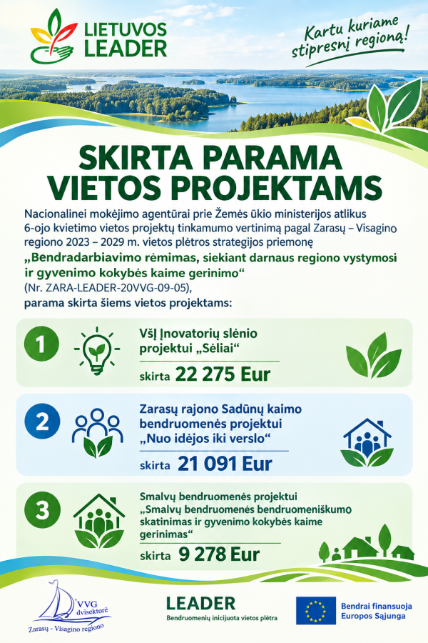 SKIRTA PARAMA VI KVIETIMO PROJEKTAMS